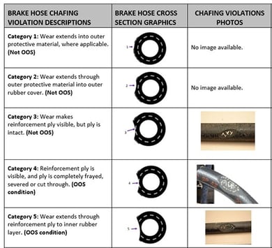 Brake Blog