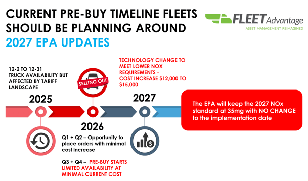Current PreBuy Landscape FA