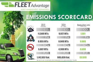 ESG Emissions Scorecard