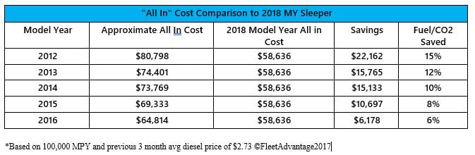 Fleet Advantage TLDI 11-2017.jpg