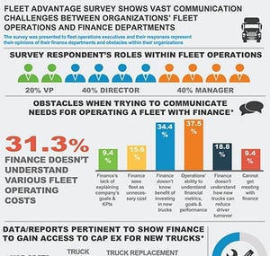 Ops-Finance Survey Fleet Advantage Final 7-2018