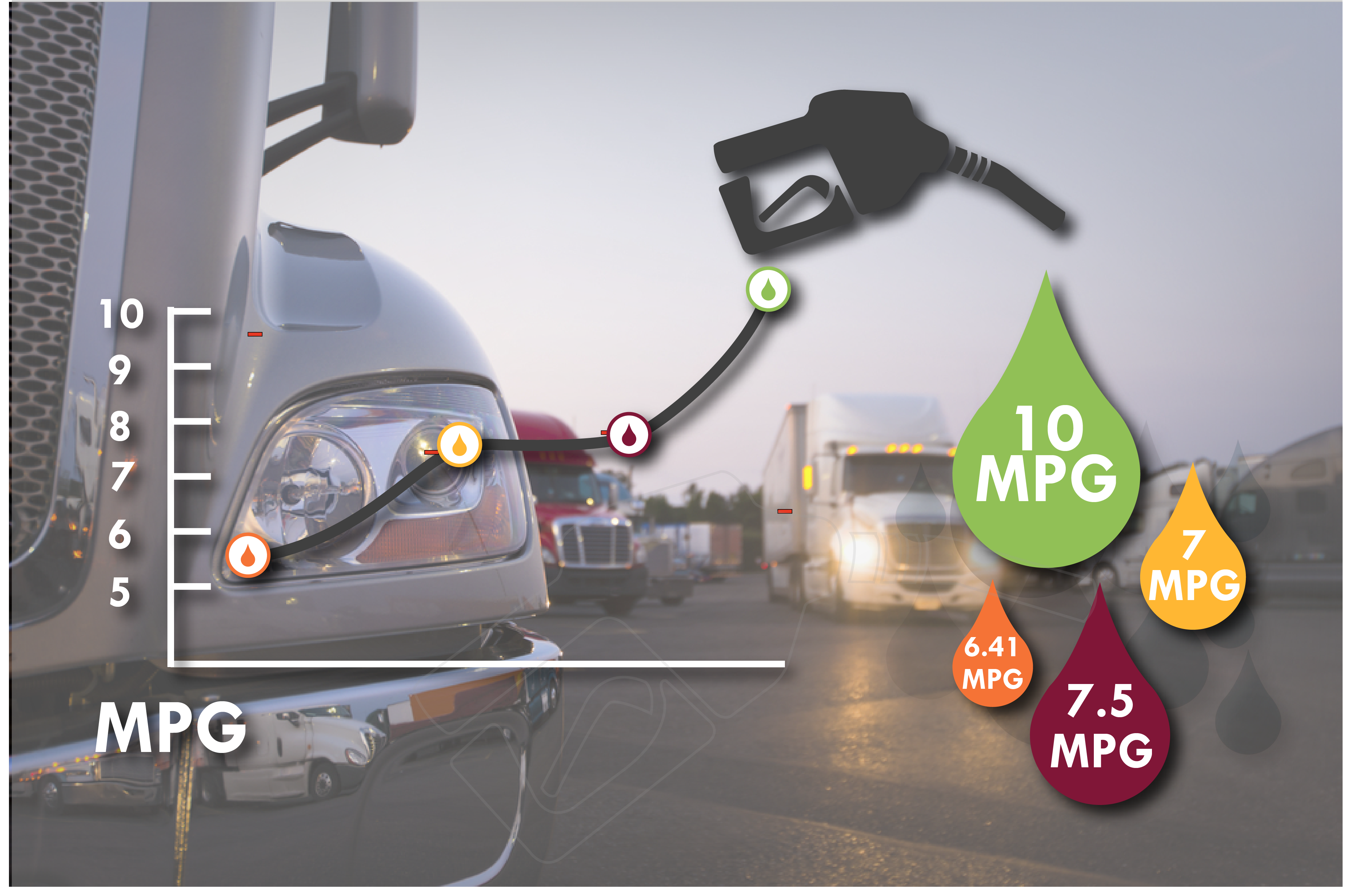 Fuel Economy 10MPG Fleet Advantage.png